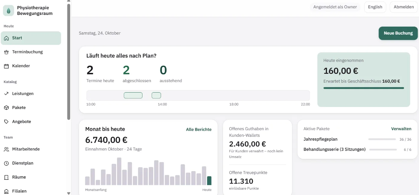 Inhaber-Dashboard mit Terminen heute, Tageseinnahmen in Euro, Monatssumme, offenem Wallet-Guthaben, Treuepunkten und aktiven Paketen, darunter ein Jahrespflegeplan über 36 Sitzungen