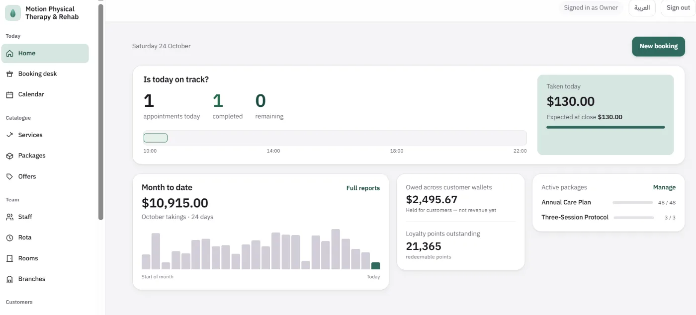 Owner dashboard showing appointments today, takings, month to date, money owed across customer wallets, loyalty points and active packages including a forty-eight session annual care plan