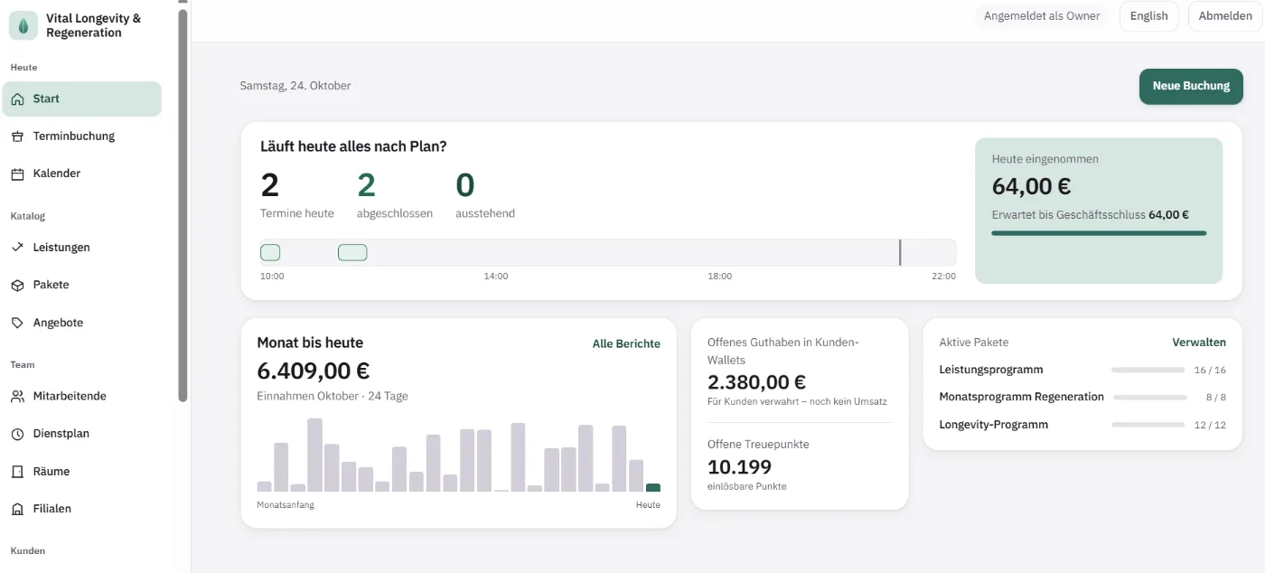 Inhaber-Dashboard mit Terminen heute, Tageseinnahmen in Euro, Monatssumme, offenem Wallet-Guthaben, Treuepunkten und aktiven Paketen, darunter ein Longevity-Programm